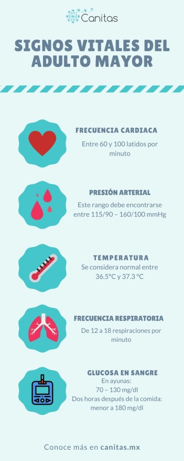 Signos vitales del adulto mayor